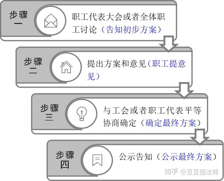 公司劳动人事规章制度民主决策相关法律问题实务研究