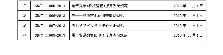 公布《零售企业服务管理规范》等50项国内贸易行业标准