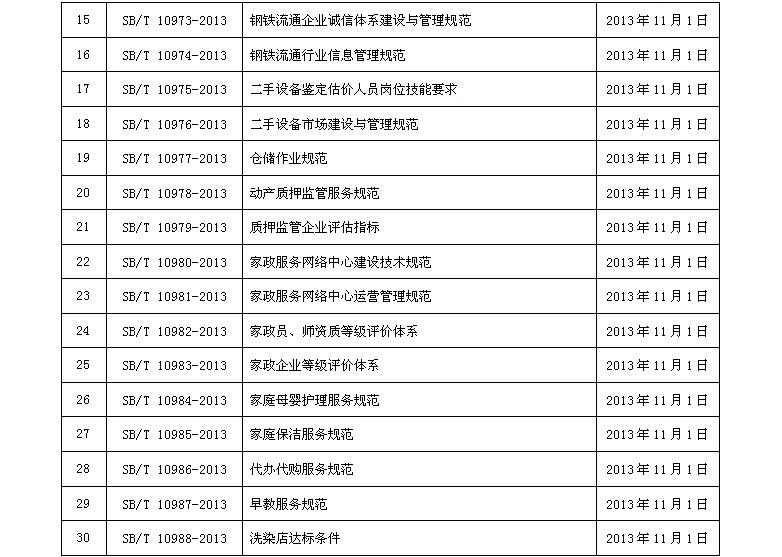 公布《零售企业服务管理规范》等50项国内贸易行业标准