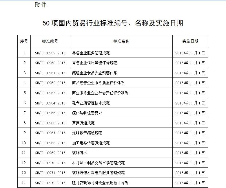 公布《零售企业服务管理规范》等50项国内贸易行业标准