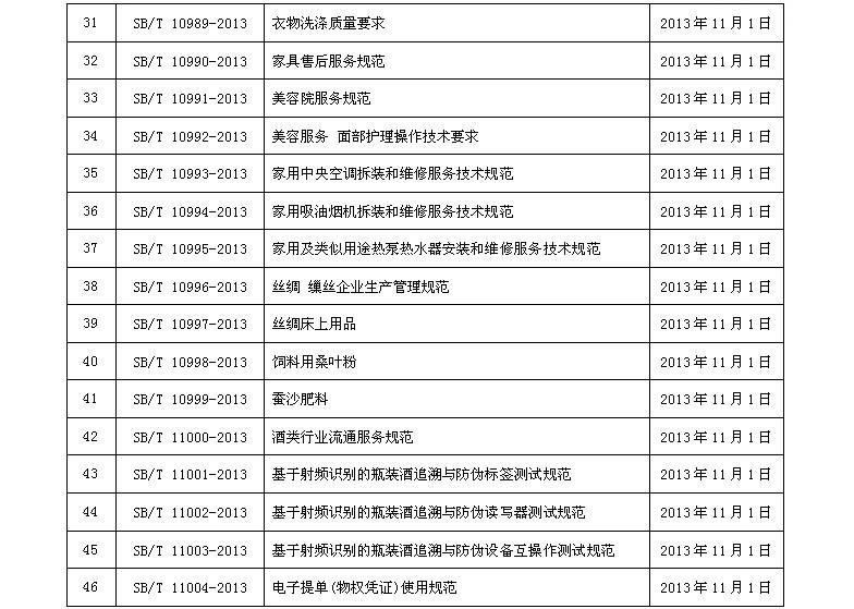 公布《零售企业服务管理规范》等50项国内贸易行业标准