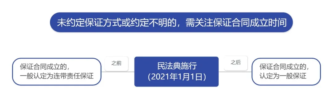 借款纠纷中，“担保人”三个字意味着什么？