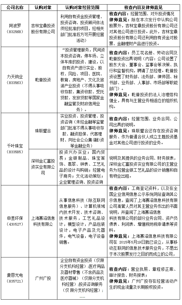 新三板定向增发|《定向发行（二）》发布，持股平台禁止参与认购