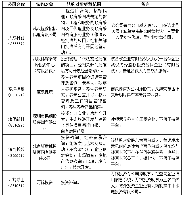 新三板定向增发|《定向发行（二）》发布，持股平台禁止参与认购